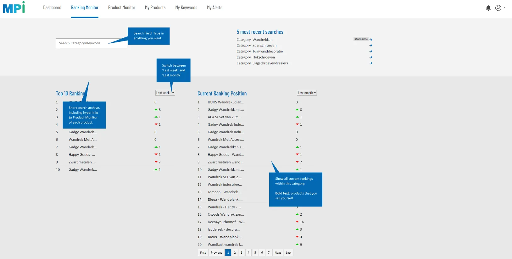 Dashboard voor ranking monitoring met productposities, concurrenten en marketplace zichtbaarheid